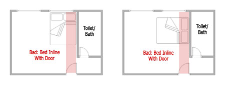 bed position inline door