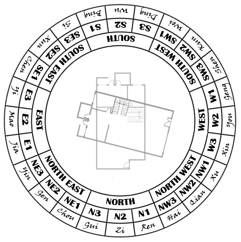 The 24 Mountains Absolutely Feng Shui