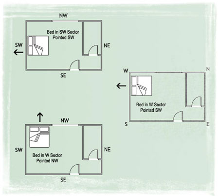 Feng Shui Bed Placement | Absolutely Feng Shui