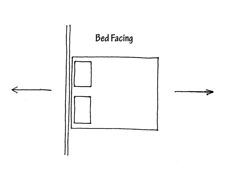 Which is the Facing Direction? Absolutely Feng Shui